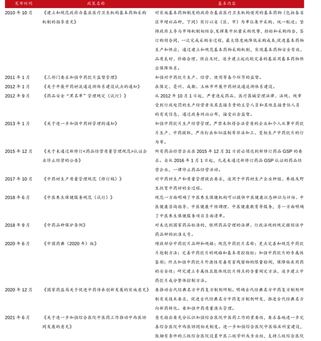 中藥搶批文大戰(zhàn)開始